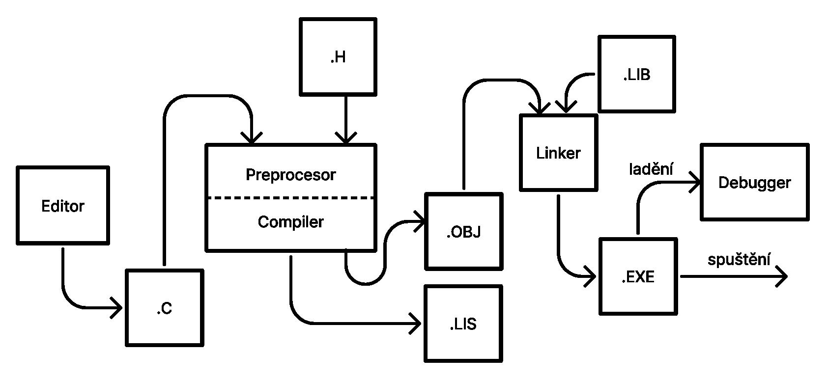16-diagram-programu-c.jpg