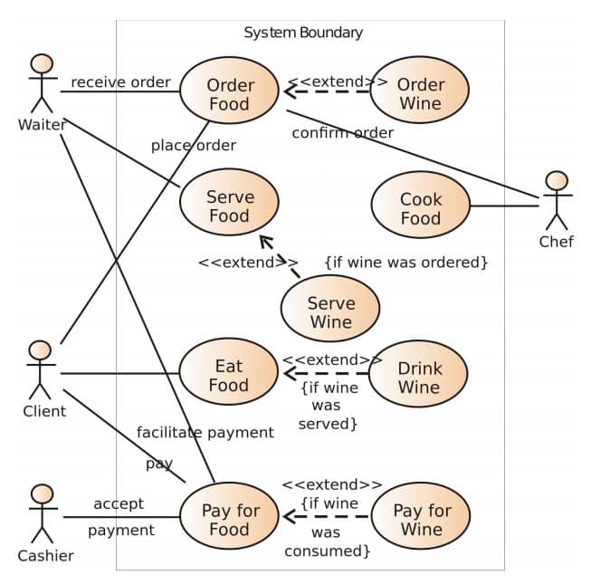 Hierarchický model